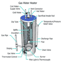 hot water tank inspection