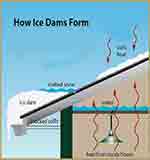 Poor Ventilation Causes Ice Dam